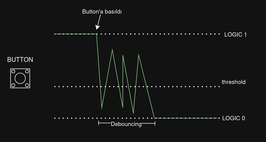 esp-idf button