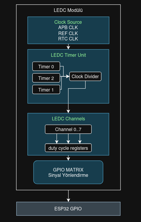 esp-idf pwm