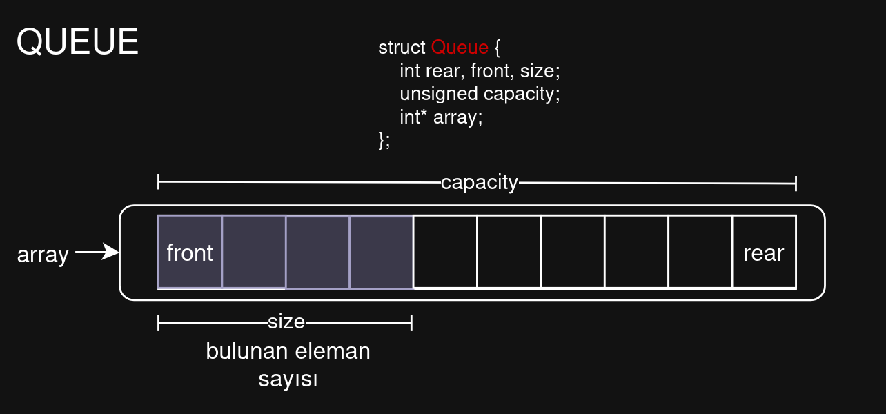 esp-idf queue