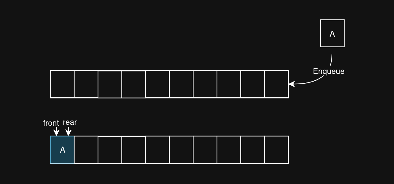 esp-idf queue