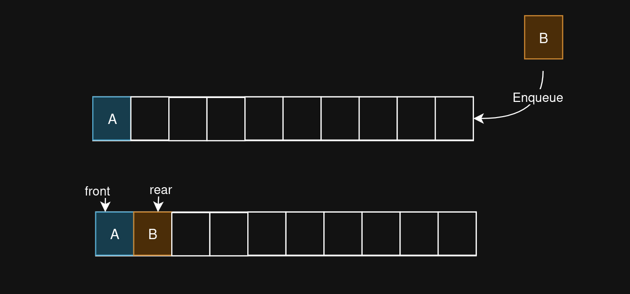 esp-idf queue