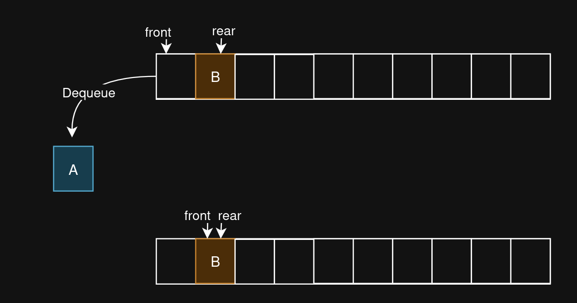 esp-idf queue