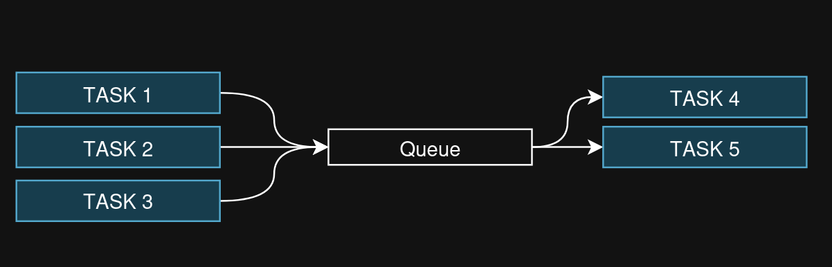 esp-idf queue