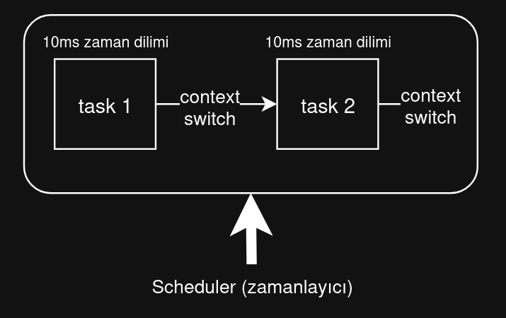 esp-idf template