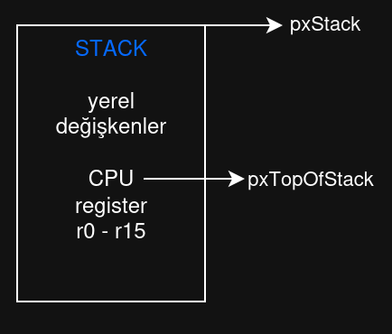 esp-idf template
