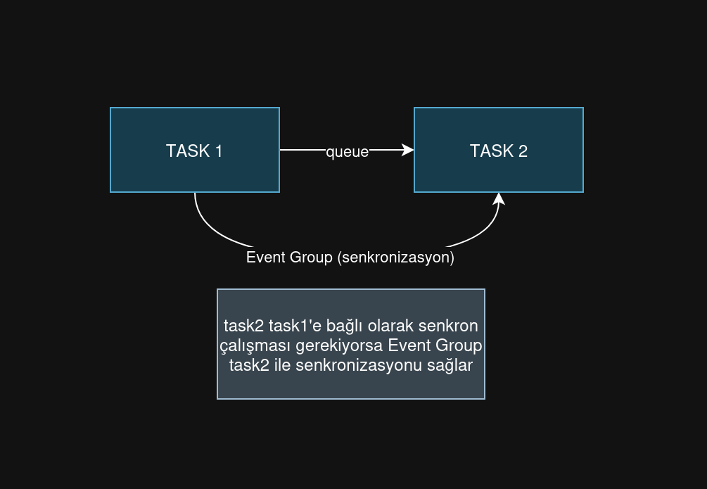 esp-idf template