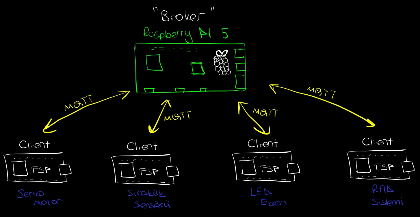 mqtt