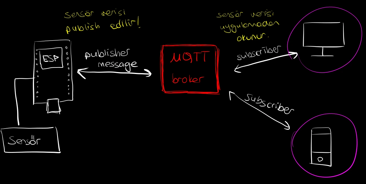 mqtt