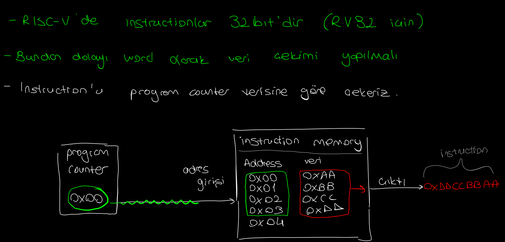 riscv memory