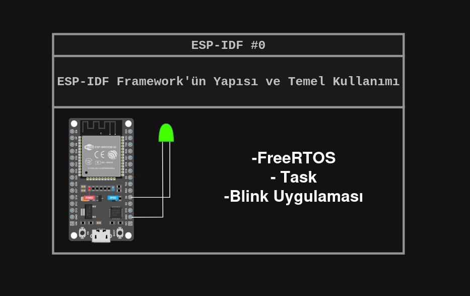 ESP-IDF Framework'ün Yapısı ve Temel Kullanımı