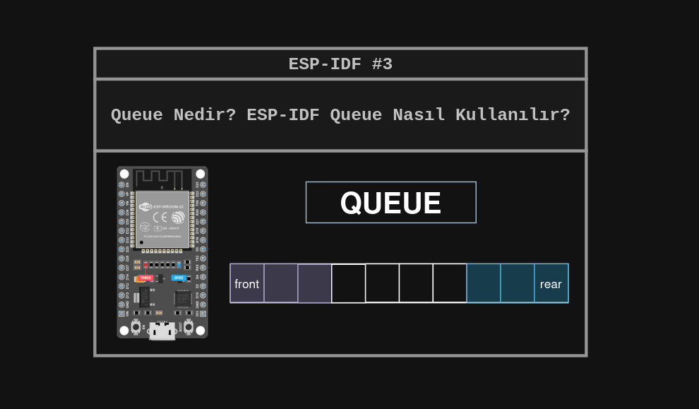 Queue nedir? ESP-IDF Queue Kullanımı