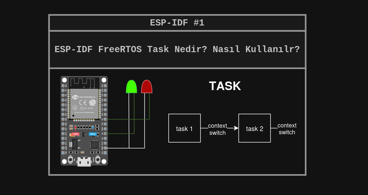 ESP-IDF FreeRTOS Task Nedir?
