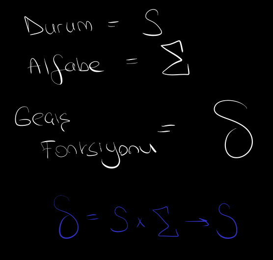 Finite State Machine