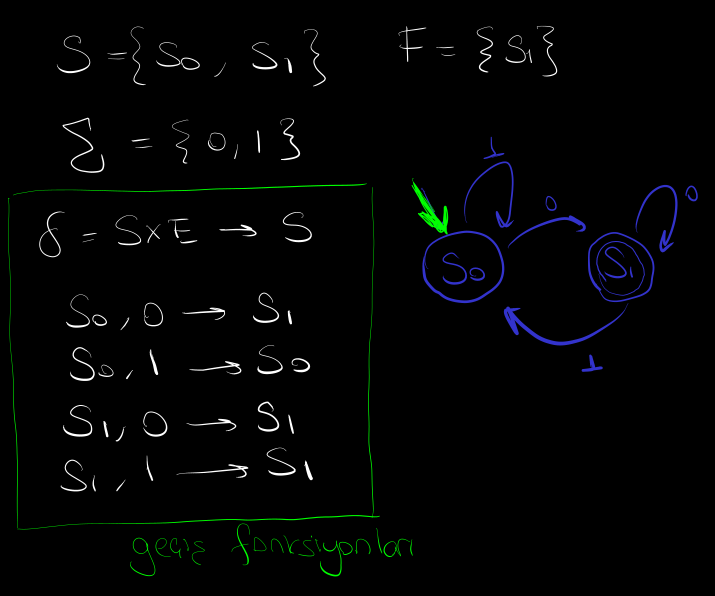 Finite State Machine