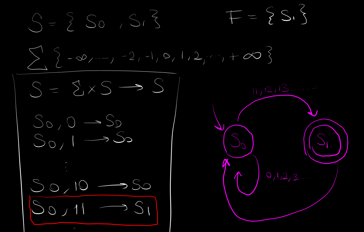 Finite State Machine
