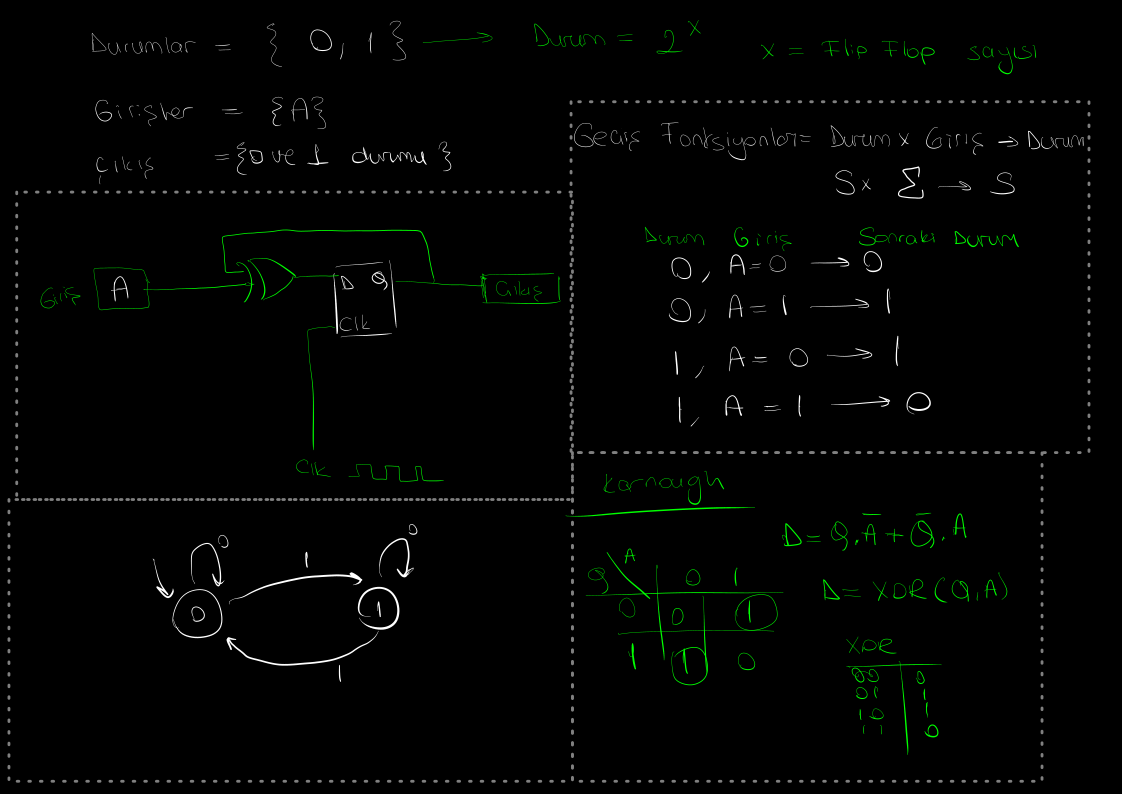 Finite State Machine