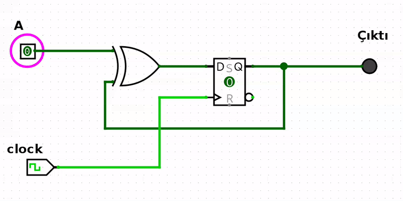 Finite State Machine