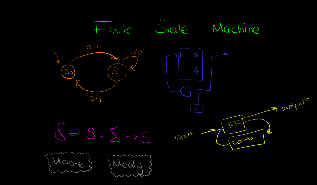 Finite State Machine (FSM) Nedir ?