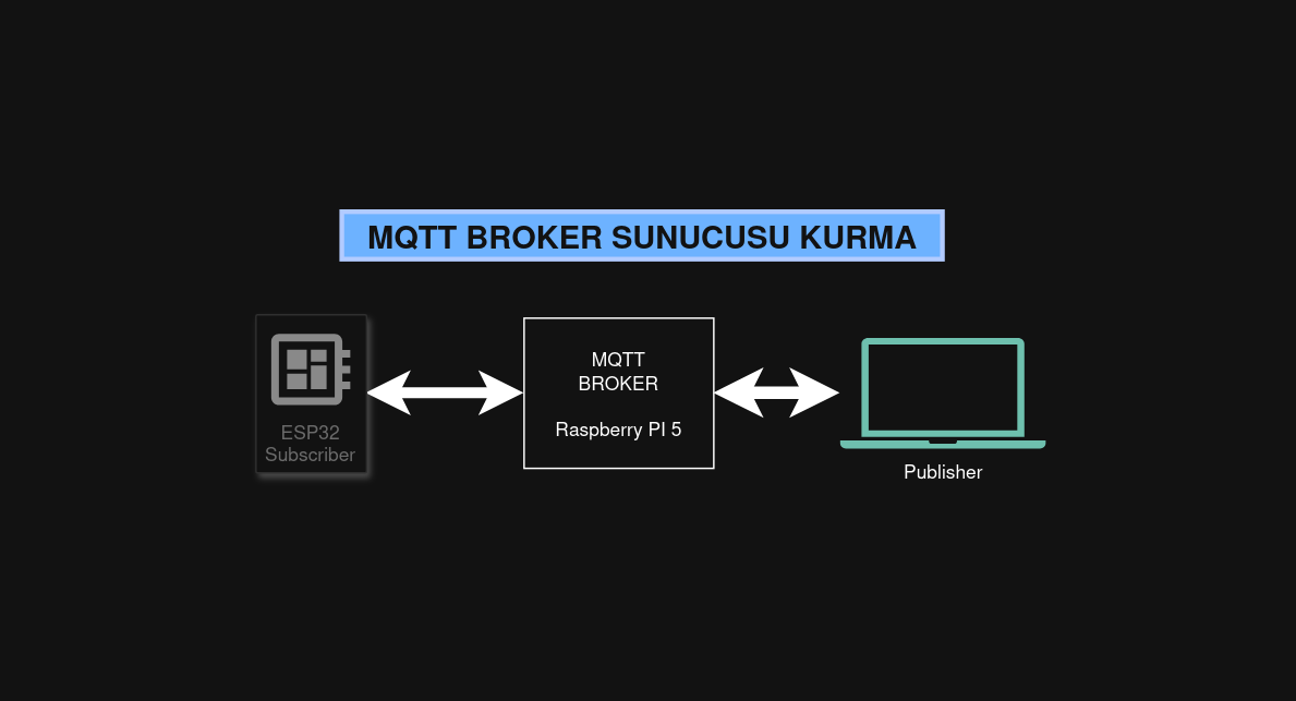 Raspberry PI 5 MQTT Broker Sunucusu Kurulumu