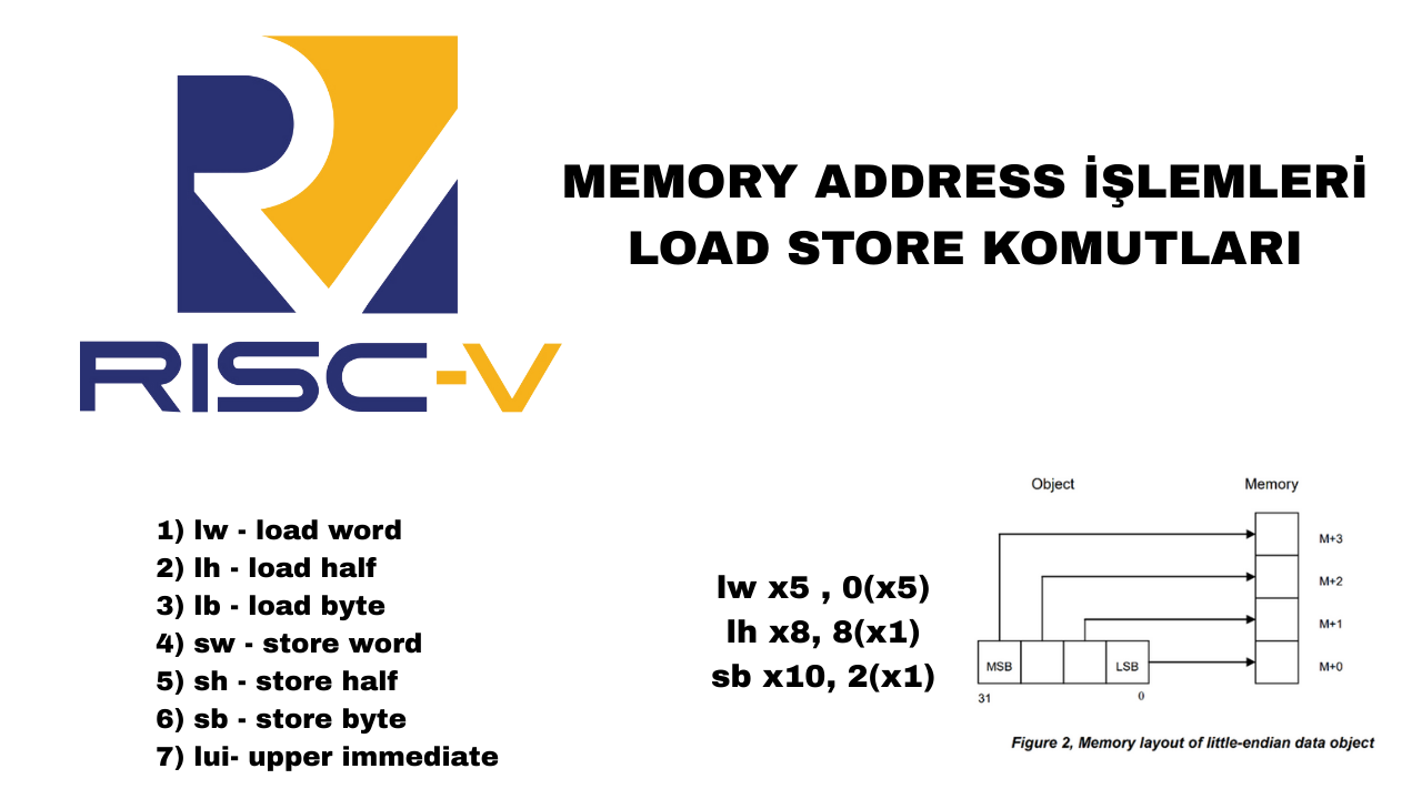RISC-V Memory İşlemleri, Load Store Komutları